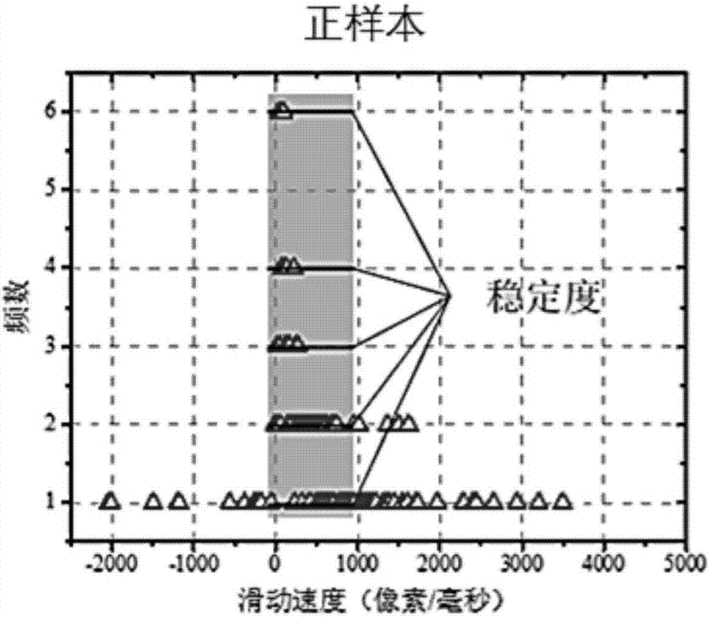 基于滑動式交互操作的推薦系統(tǒng)及方法與流程