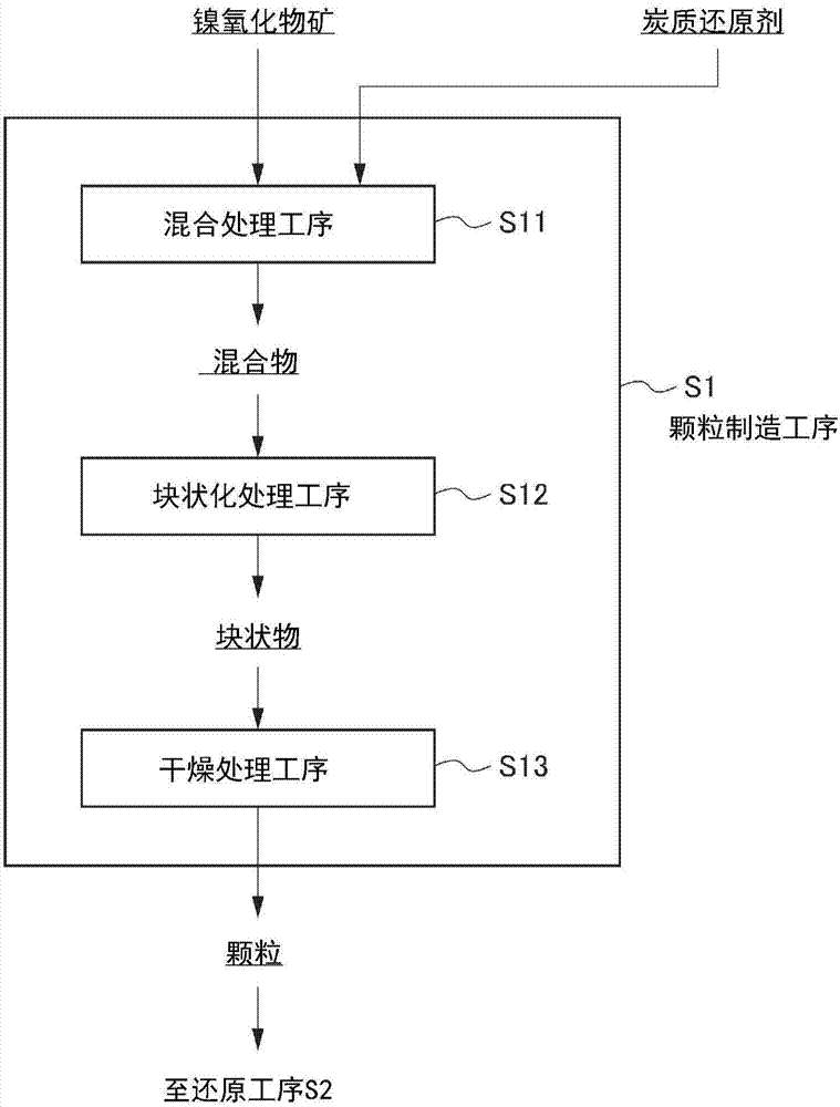 腐泥土礦的冶煉方法與流程