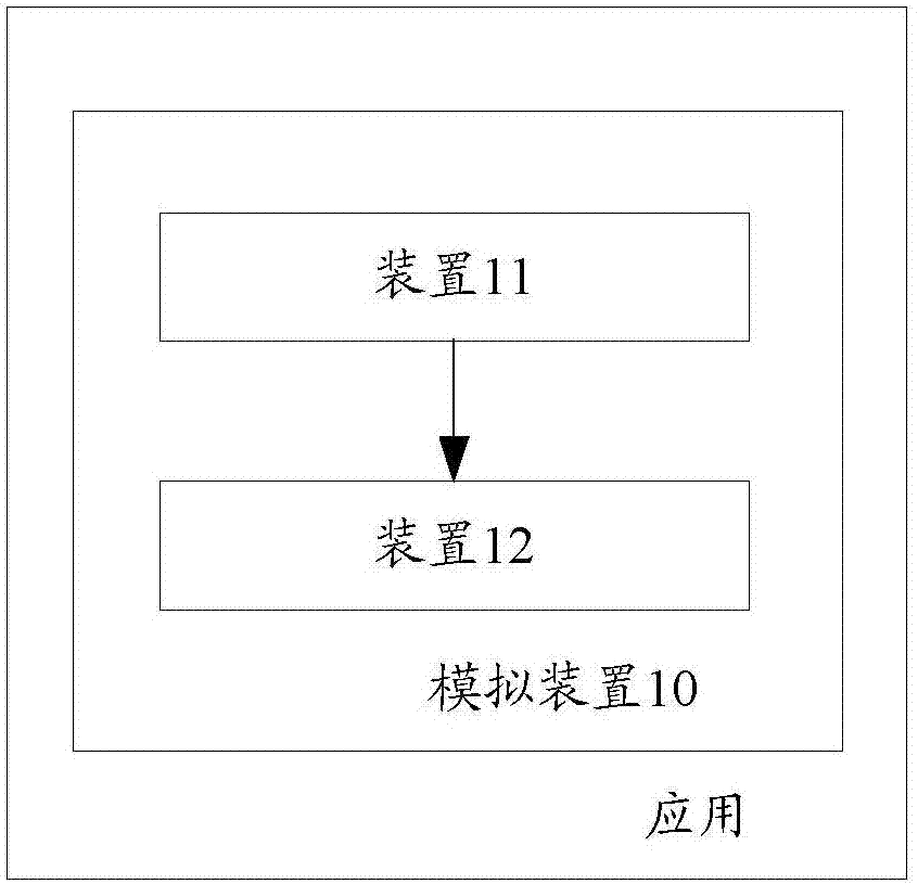 在移動設(shè)備上模擬手勢操作的方法與裝置與流程