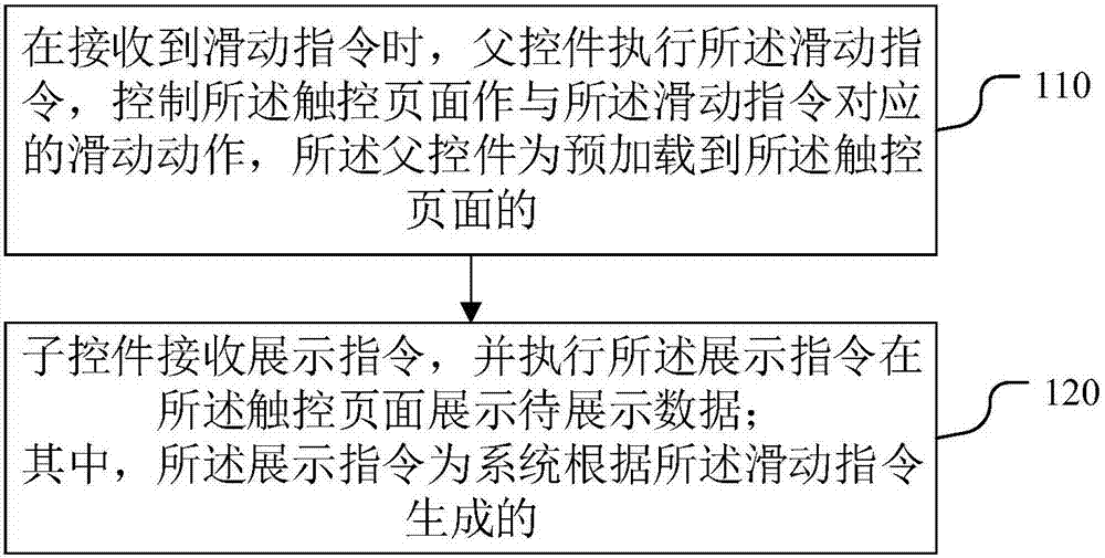 一種觸控頁(yè)面展示方法及系統(tǒng)與流程