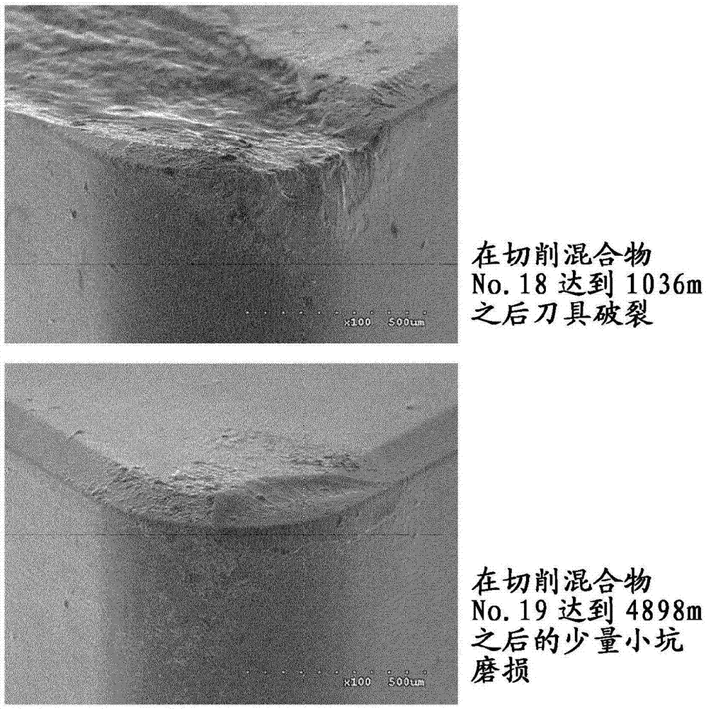 用于容易切削加工的粉末金屬組合物的制造方法與工藝