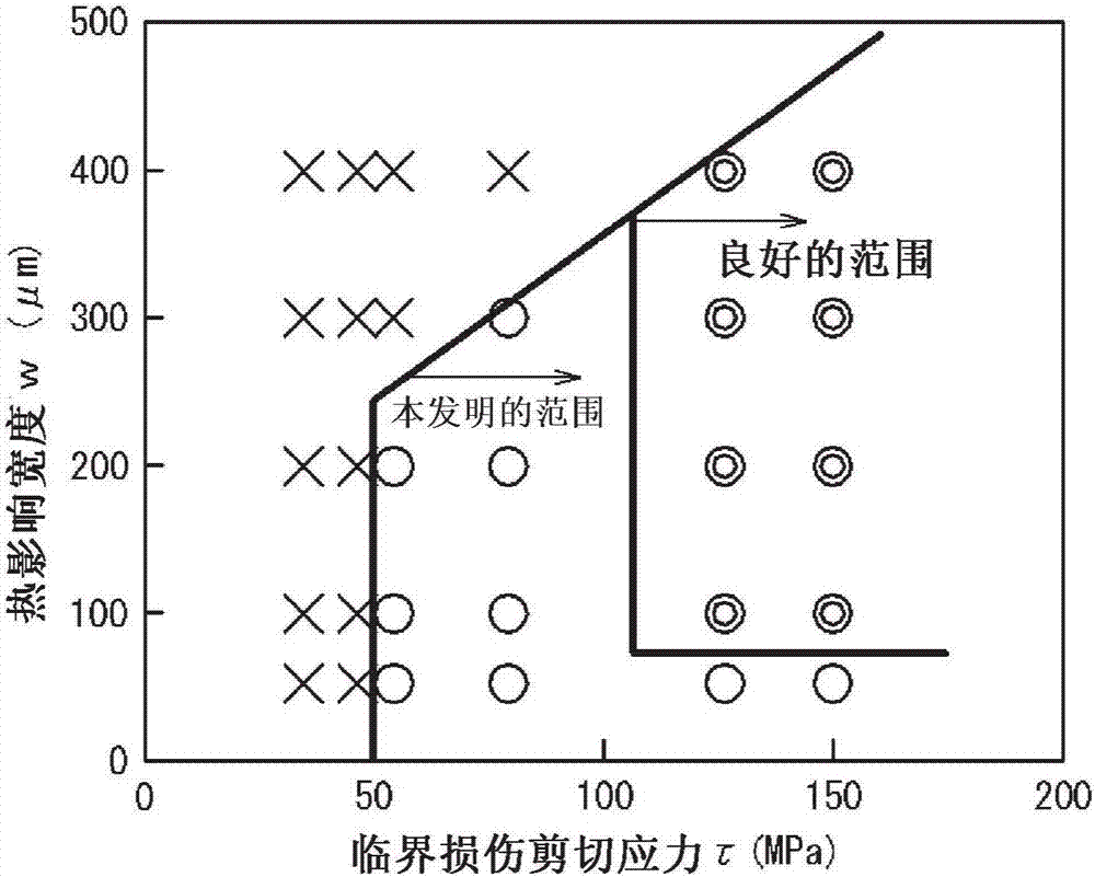 取向性电磁钢板及其制造方法与流程