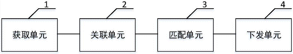 一种存储加速方法、装置及存储系统与流程