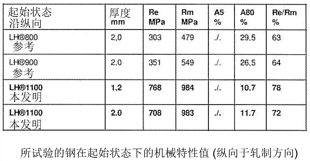 具有优异加工性能的空气硬化的超高强度多相钢以及由其制备带材的方法与流程