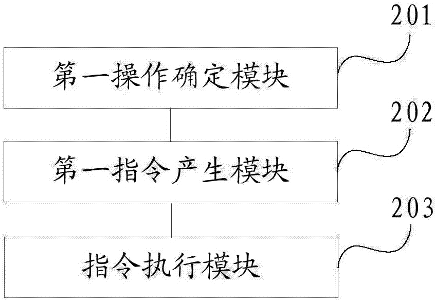 一種移動終端屏幕的操作方法及移動終端與流程