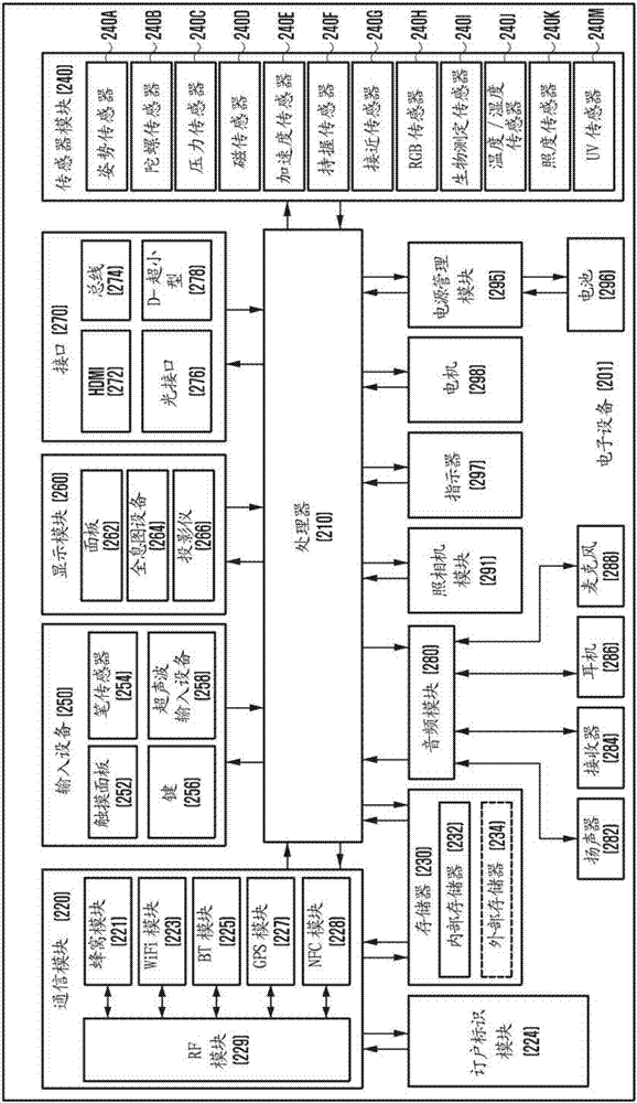 多顯示設備及其操作方法與流程