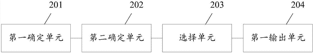 一种用于显示日期信息的方法及装置与流程