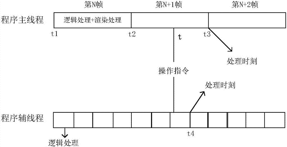 一種生成圖像幀的方法和裝置與流程