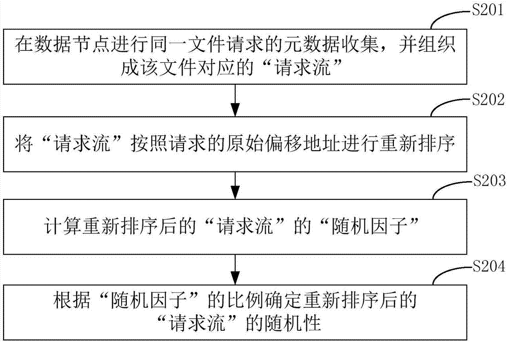 一種隨機(jī)訪問(wèn)識(shí)別方法及系統(tǒng)與流程