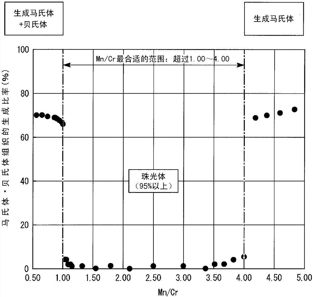 鋼軌的制造方法與工藝