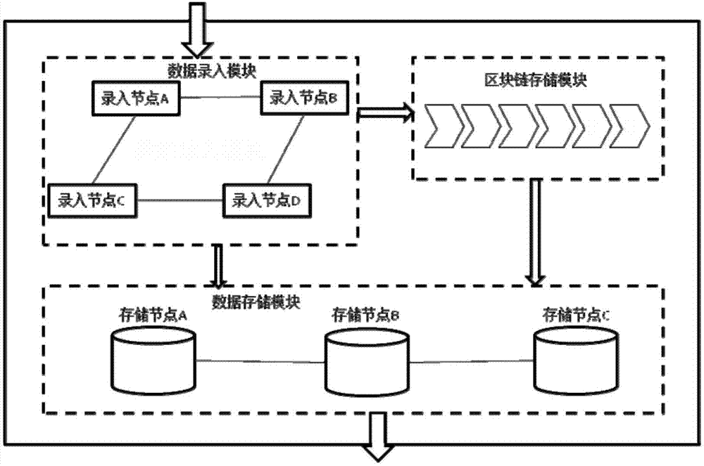 一种基于区块链的分布式数据存储系统及方法与流程