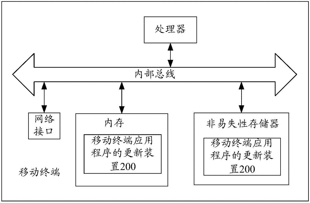 一種移動(dòng)終端應(yīng)用程序的更新方法和裝置與流程