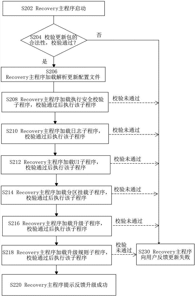 系统更新方法及非短暂计算机可读介质与流程