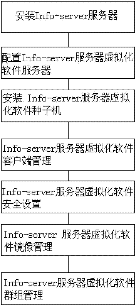 Info‑server服务器虚拟化软件安装方法与流程