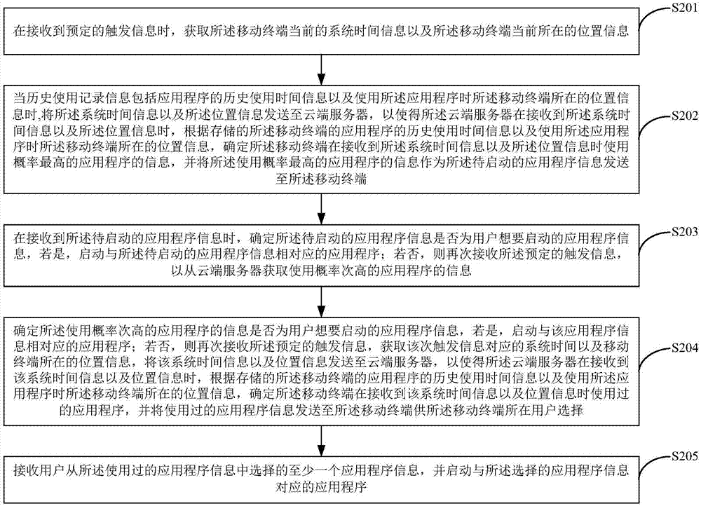 一种应用启动方法、移动终端及计算机可读存储介质与流程