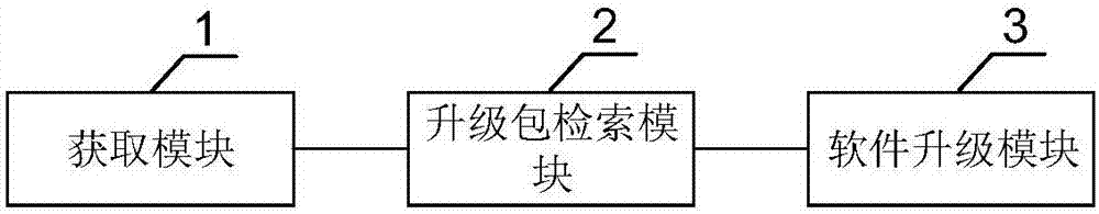 一种软件升级的方法、装置及系统与流程