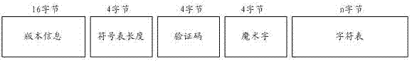 嵌入式系统加载符号表的方法、存储介质及终端与流程