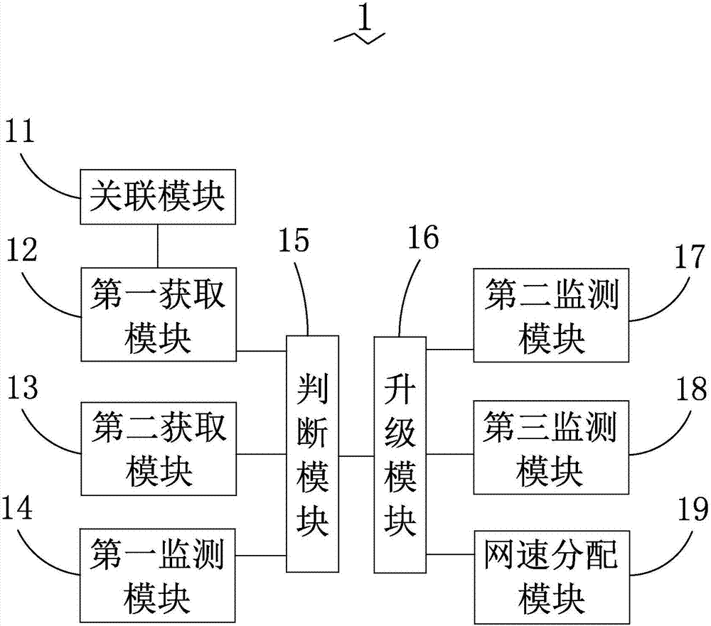 一種應用程序升級方法及終端與流程