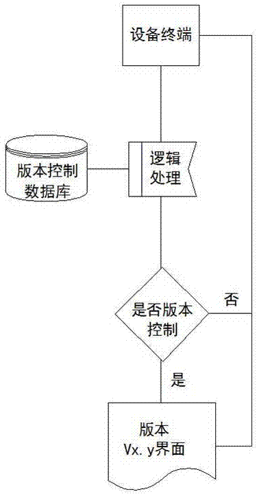 一种设备终端升级测试的解决装置、方法及应用与流程