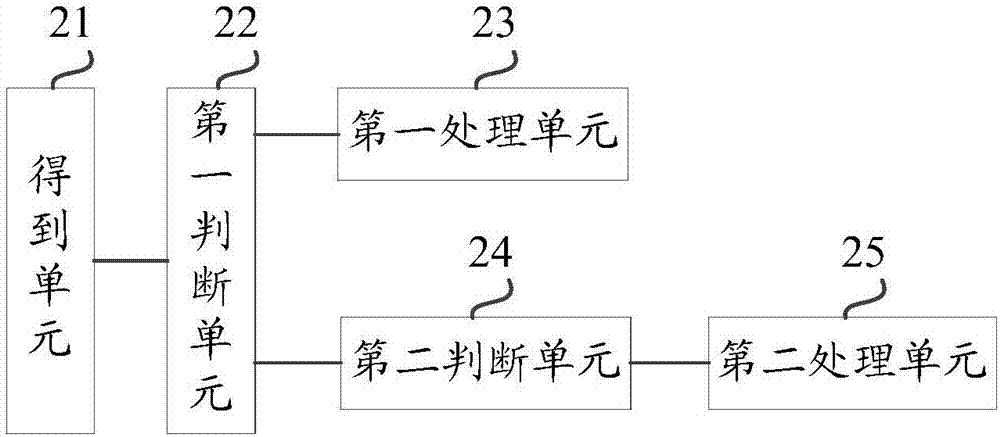 一种编译版本自动更新的方法与装置与流程