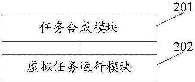 一种NUMA架构下沙箱环境内虚拟任务模拟方法及装置与流程