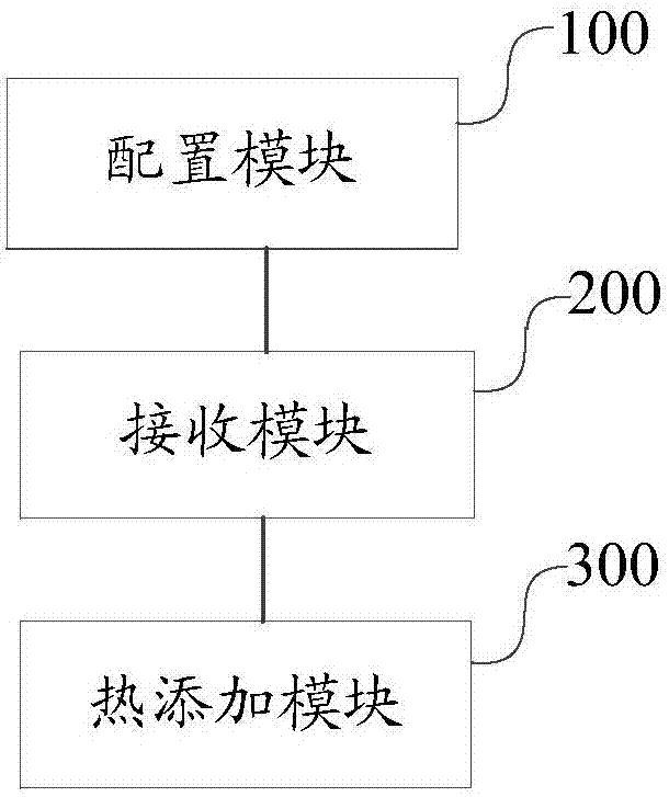 一種KVM虛擬機(jī)的CPU熱添加方法及裝置與流程