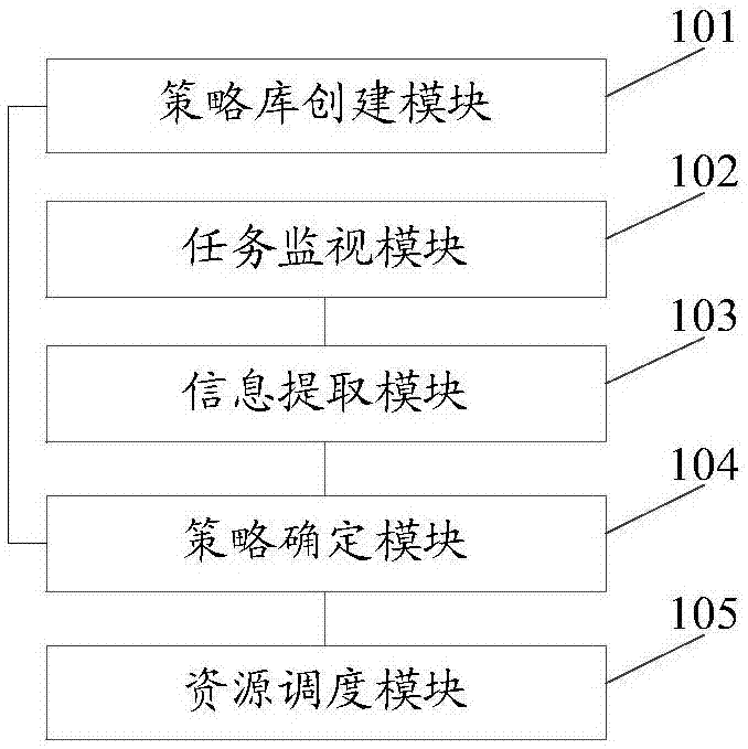 一種NUMA架構(gòu)下的沙箱環(huán)境任務(wù)處理方法及系統(tǒng)與流程