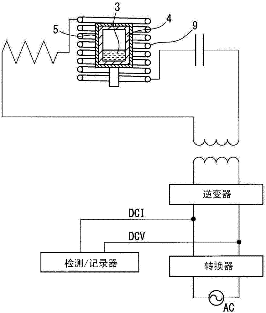 碳化硅单晶的制造方法与流程