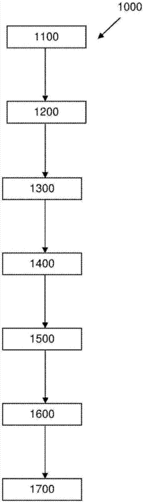 估计提升构件中的疲劳的系统和方法与流程