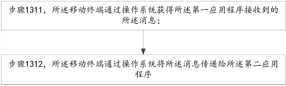 一种消息的显示方法、装置及移动终端与流程