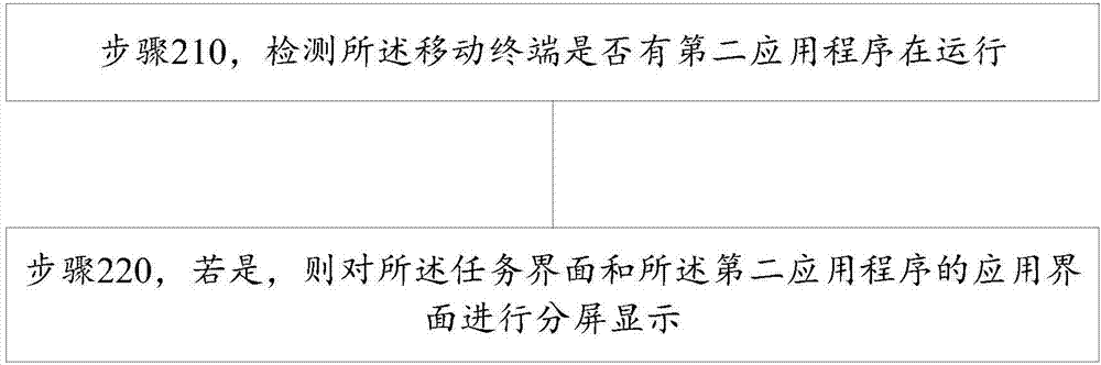 一種任務(wù)的提醒方法、裝置及移動終端與流程