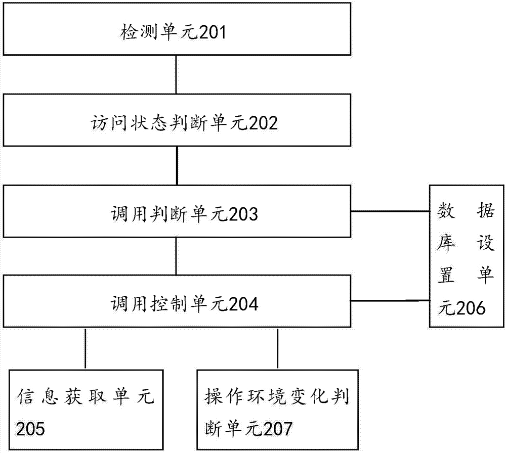 應用程序之間調用的控制方法及裝置與流程