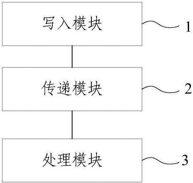 在线推送消息的处理方法及装置与流程