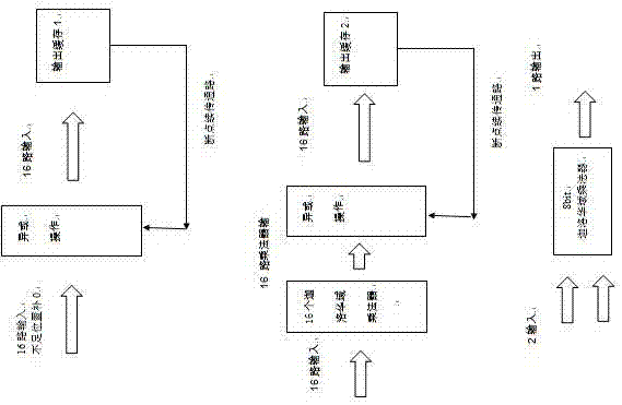 基于闪存存储设备的纠删方法及装置与流程