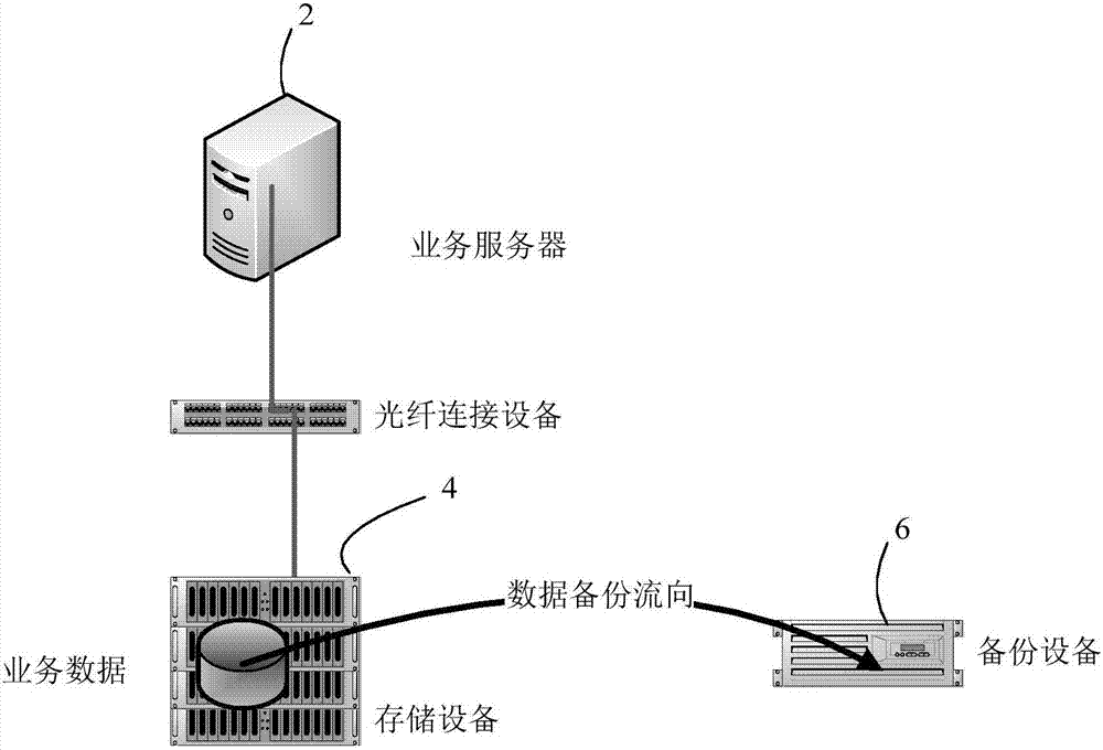 實(shí)時備份數(shù)據(jù)的方法及其系統(tǒng)和備份設(shè)備與流程