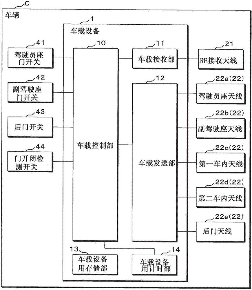 車載通信系統(tǒng)及便攜設備的制造方法與工藝