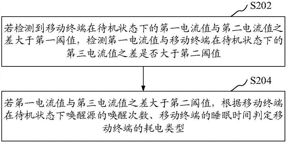 信息處理方法、裝置和移動終端與流程