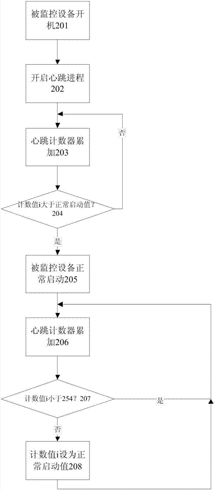 一種狀態(tài)檢測方法及系統(tǒng)與流程