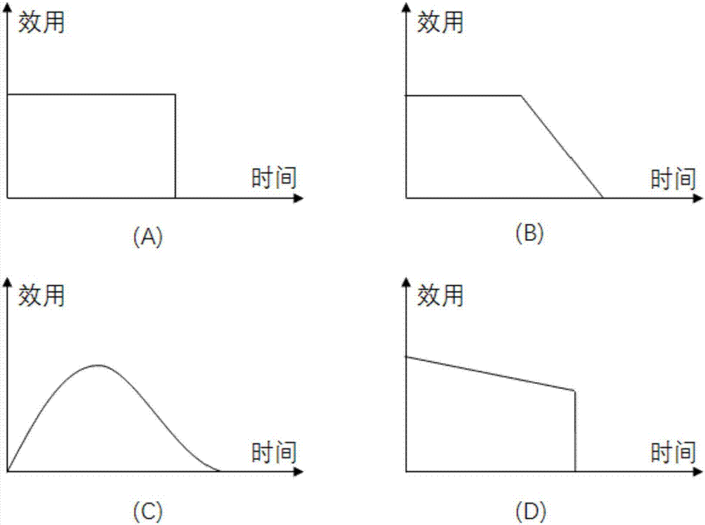 一種基于效用函數的面向大數據處理的公平資源調度方法與流程