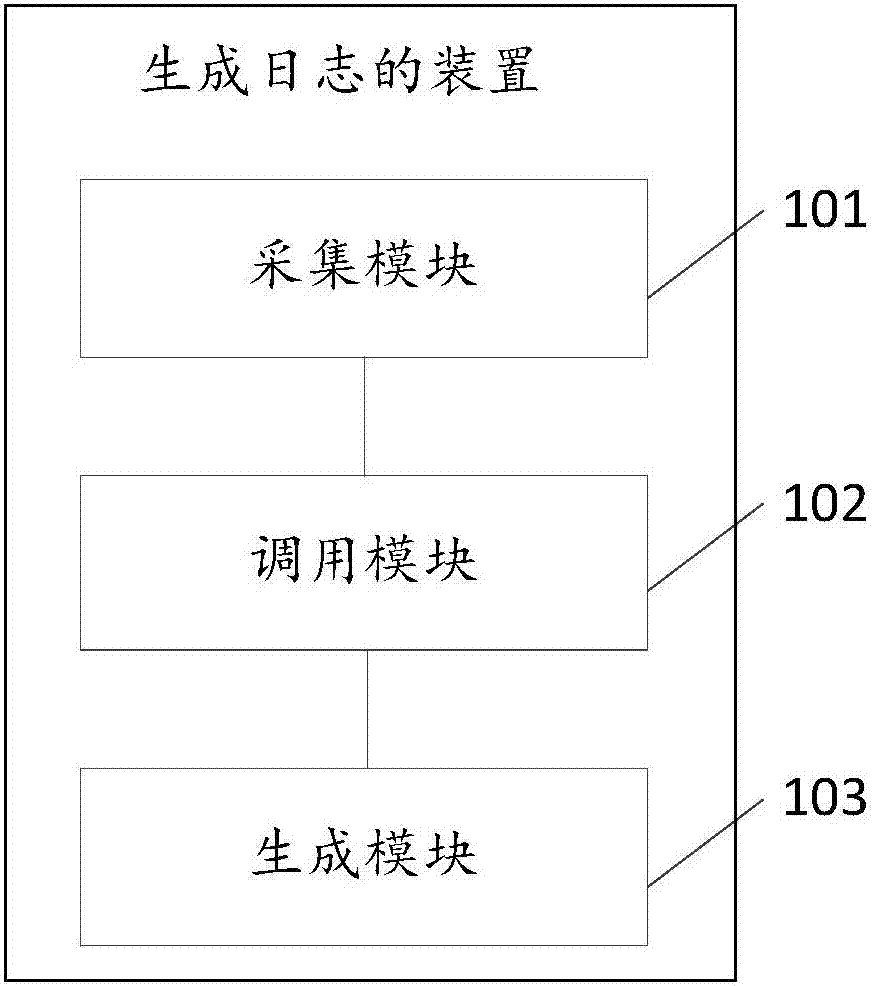 一種生成日志的方法和裝置與流程