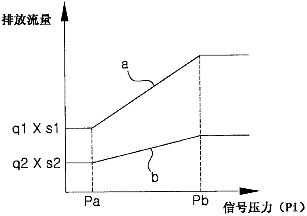 用于補償建筑機械的液壓泵流量的方法與流程