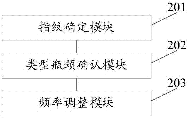 一種NUMA架構(gòu)下CPU頻率的調(diào)整方法及其裝置與流程