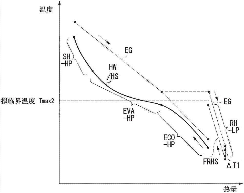 蒸汽渦輪設(shè)備、具備該蒸汽渦輪設(shè)備的聯(lián)合循環(huán)設(shè)備、及蒸汽渦輪設(shè)備的運轉(zhuǎn)方法與流程