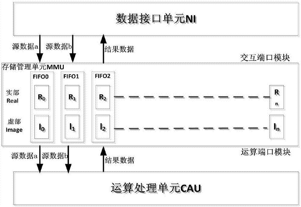 一種適用于通用浮點處理器的存儲管理單元及其工作方式的制造方法與工藝