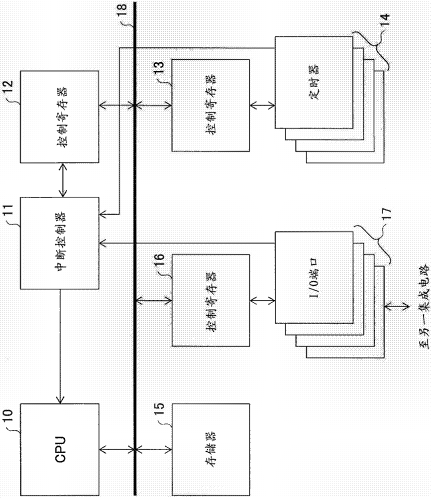 集成電路系統(tǒng)和集成電路的制造方法與工藝