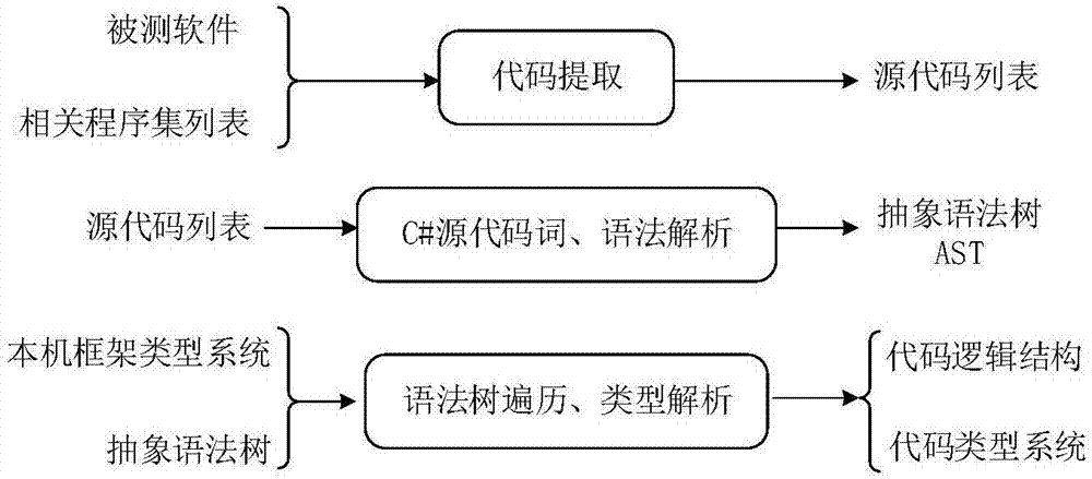 一種黑盒回歸測(cè)試方法與流程