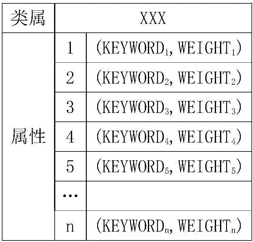 一種面向第三方語言文本的語義吻合度評(píng)測(cè)方法及裝置與流程