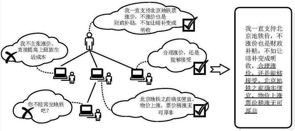 一种基于深度信念网络的短文本特征优化及情感分析方法与流程