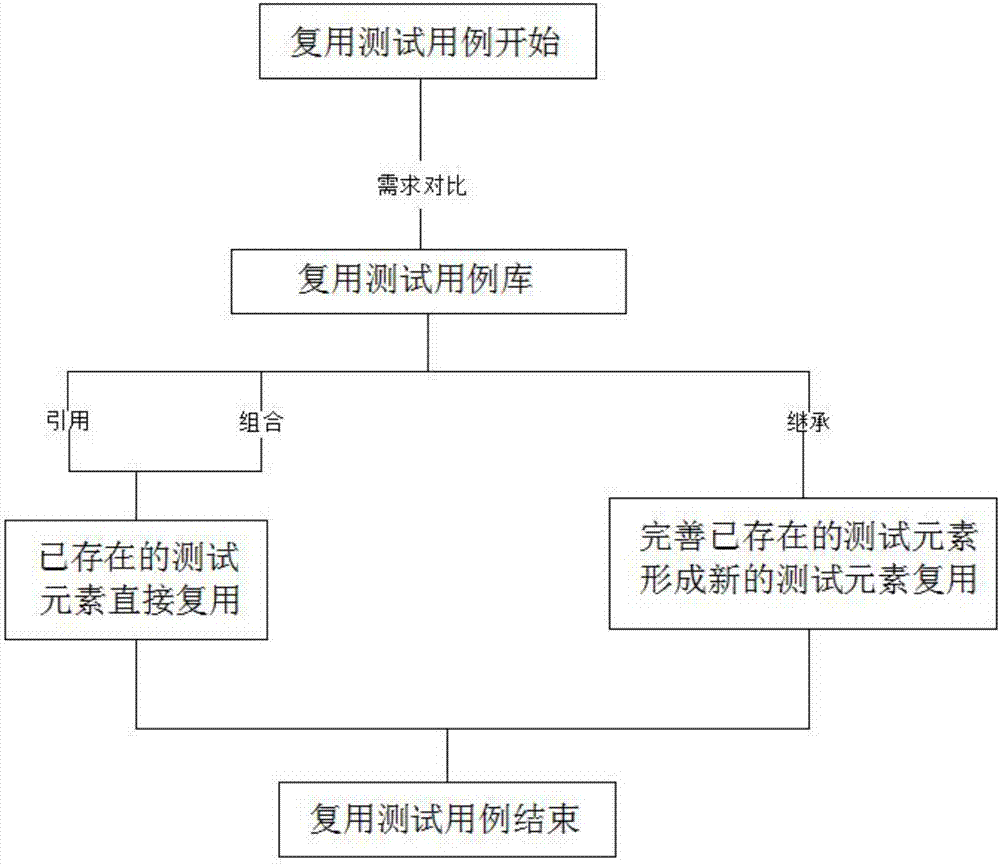 一種面向復(fù)用的軟件測(cè)試用例測(cè)試系統(tǒng)及方法與流程