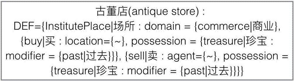 一种词汇义原的自动预测方法及装置与流程